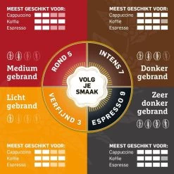 Douwe Egberts Aroma Rood Koffiebonen - 6 X 500 Gram -Koffieproducten 1200x1200 150