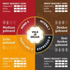 Douwe Egberts Aroma Rood Filterkoffie - 24 X 250 Gram -Koffieproducten 1200x1200 230